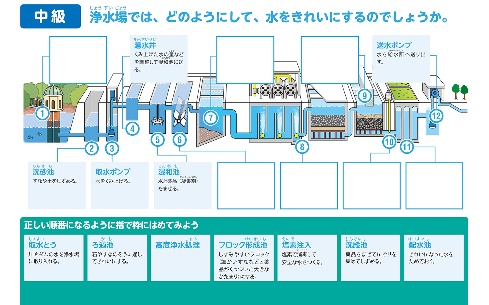 水道のゲーム